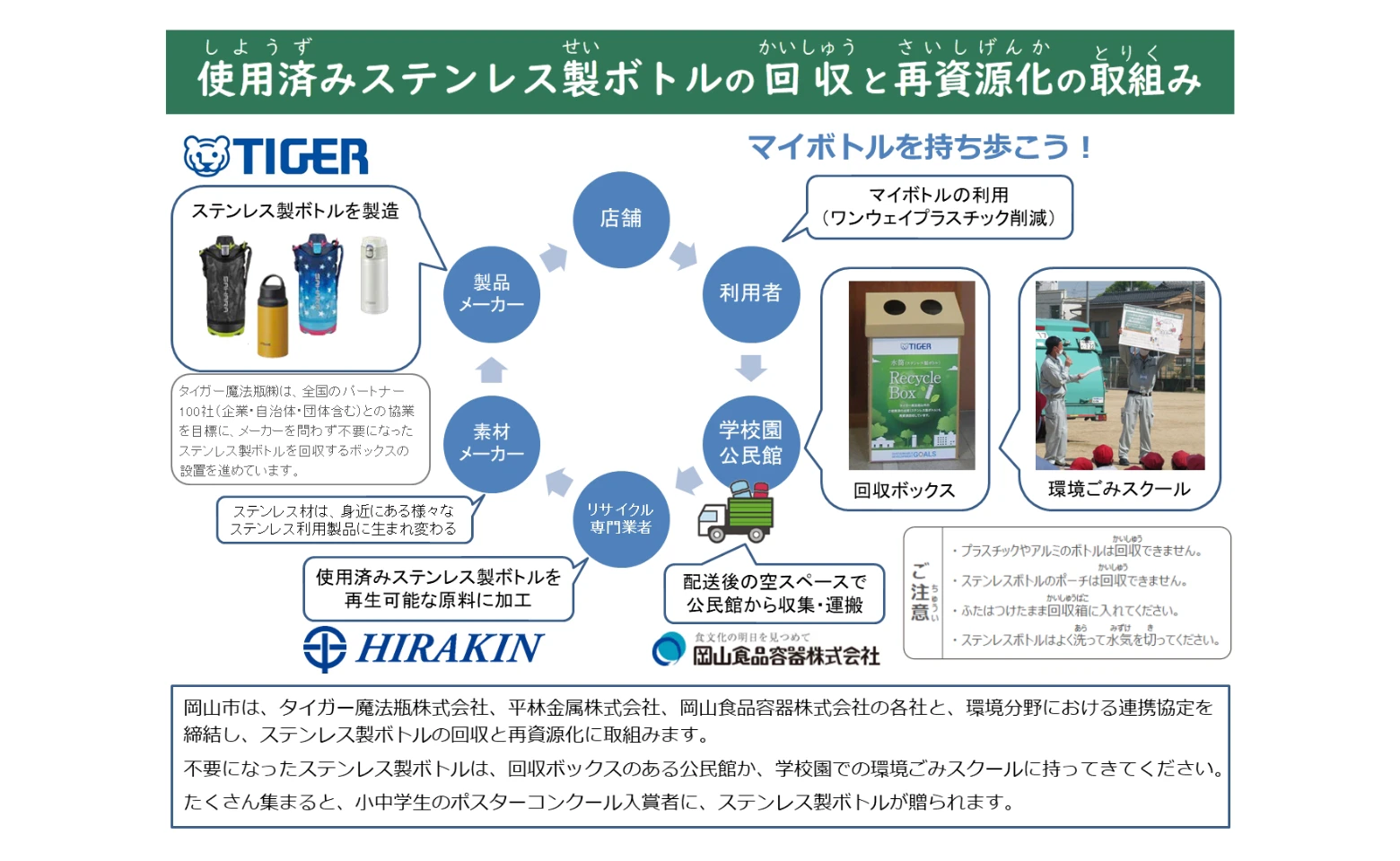 ステンレス製ボトルの再資源化推進